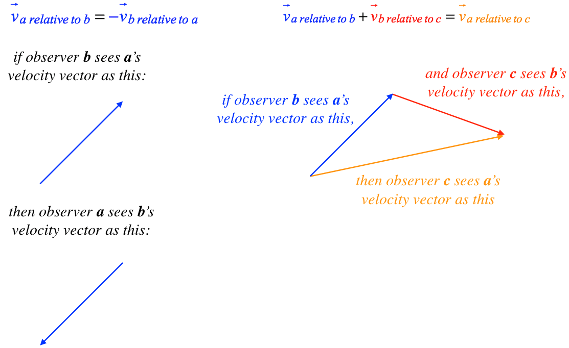 relative_velocity_vectors.png