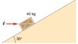 A 40 kilogram block is on a slope that makes an angle of 30 degrees to the horizontal. A force vector F pushes the block horizontally into the slope.