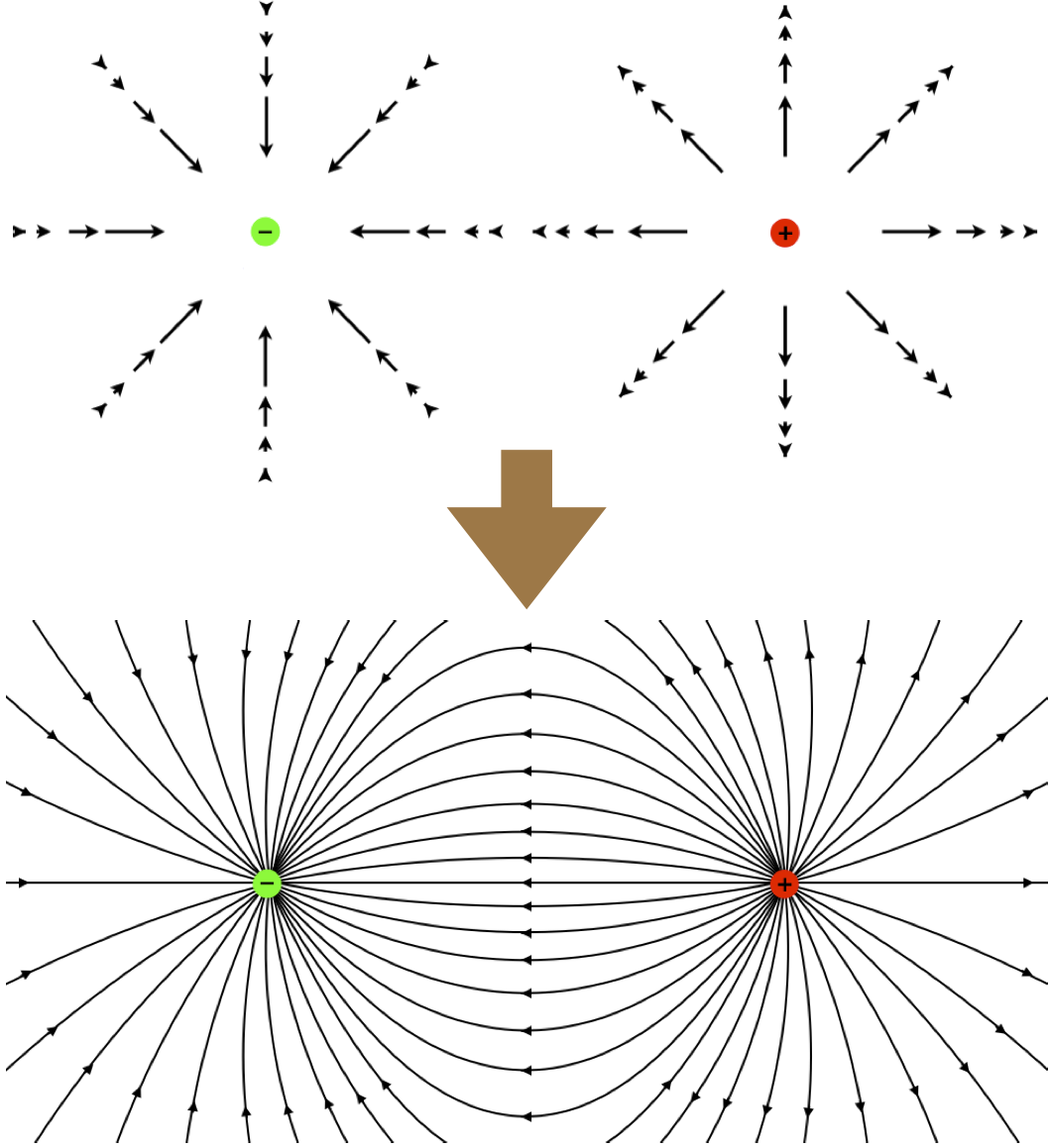 11-3-dipole field lines.png