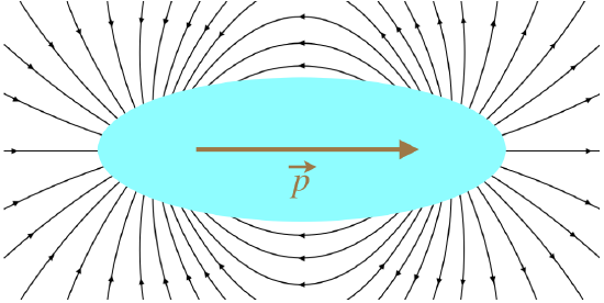 11-5.dipole_package.png