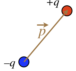 11-5-dipole_moment.png
