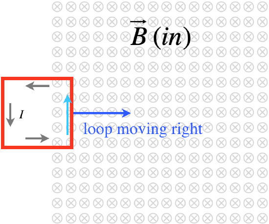 11.9: Magnetic Induction - Physics LibreTexts