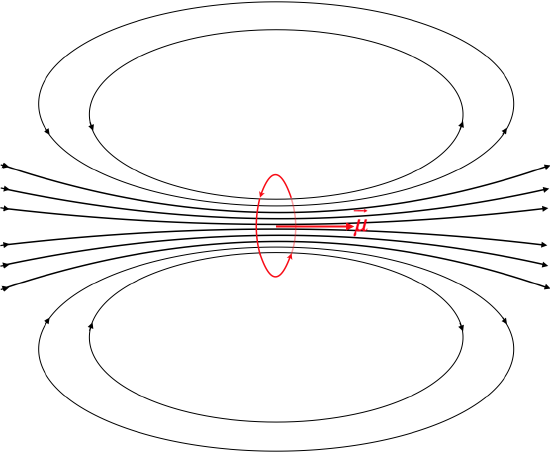 11-7.field_of_magnetic_dipole.png