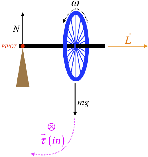 gyroscopic_wheel.png
