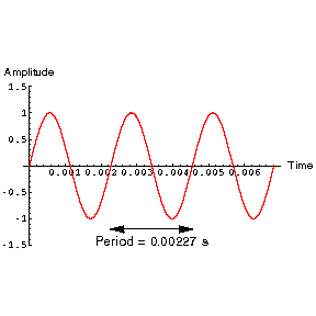 simple sine wave