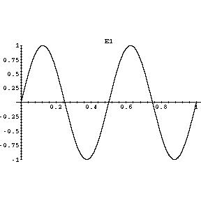 Third vibration of a string
