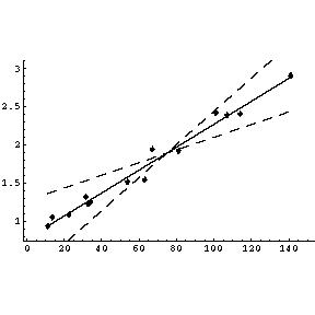 Fit to transformed ganglion data