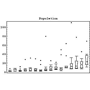 Populations of 10 cities for 16 countries