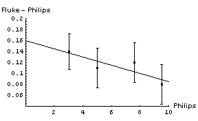 Final calibration curva