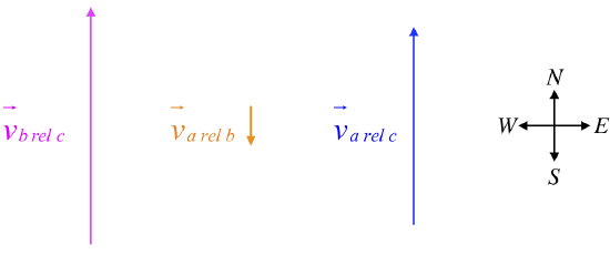 3.6: Relative Motion - Physics LibreTexts
