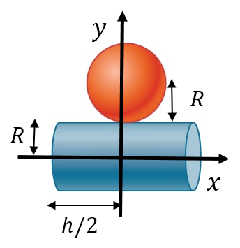 A cylinder of radius R is lying horizontally along its length h. A sphere of radius R is laying on top of the cylinder a distance h/2 from one end.