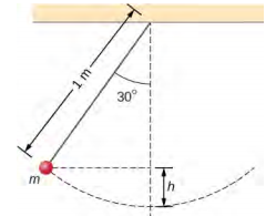 The figure is an illustration of a pendulum consisting of a ball hanging from a string. The string is one meter long, and the ball has mass m. It is shown at the position where the string makes an angle of thirty degrees to the vertical. At this location, the ball is a height h above its minimum height. The circular arc of the ball’s trajectory is indicated by a dashed curve.