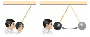 A figura é o desenho de um homem puxando uma bola de boliche suspensa no teto por uma corda longe de sua posição de equilíbrio e segurando-a ao lado do nariz. Em uma segunda foto, a bola balança diretamente para longe dele.
