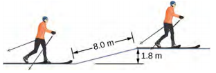 A figura é o desenho de um esquiador que subiu uma ladeira de 8,0 metros de comprimento. A distância vertical entre o topo da encosta e sua parte inferior é de 1,8 metros.