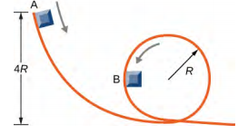 A track has a loop of radius R. The top of the track is a vertical distance four R above the bottom of the loop. A block is shown sliding on the track. Position A is at the top of the track. Position B is half way up the loop.