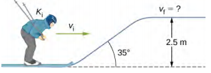 滑雪者出现在平坦的地面上。 在他面前，地面以比水平线高出35度的角度向上倾斜，然后又变为水平。 垂直上升为2.5米。 滑雪者的初始水平速度、向前速度 v sub i 和初始动能 K sub i。上升顶部的速度为 v sub f，其值未知。