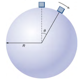 Uma esfera de raio R é mostrada. Um bloco é mostrado em dois locais na superfície da esfera e se move no sentido horário. É mostrado na parte superior e em um ângulo de teta medido no sentido horário a partir da vertical.