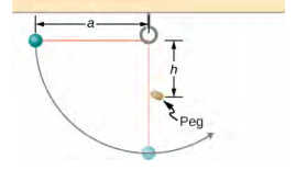 图中显示了一个小球附在一根长度为 a 的绳子上。小钉子位于支撑绳子的点下方 h 处。 当绳子水平并以圆弧摆动时，球就会被释放。