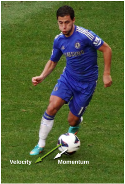 足球运动员踢球的照片。 照片中在球的位置添加了两支箭。 两支箭都指向前方，指向玩家正在踢的方向。 一个箭头被标记为速度，另一个箭头被标记为动量。