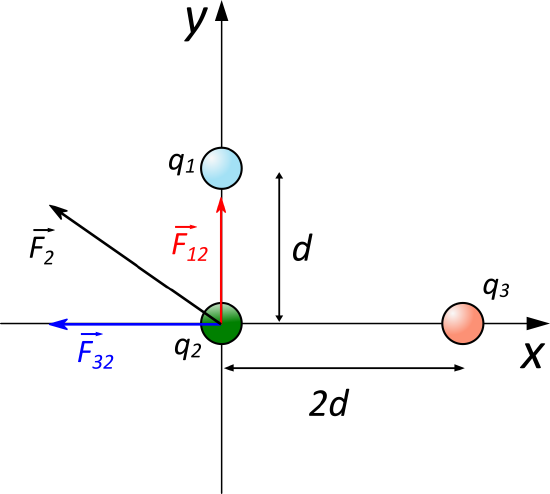 Electrostatic Force Chart.pdf 2.4: Electrostatic Force - Coulomb's Law - Physics LibreTexts
