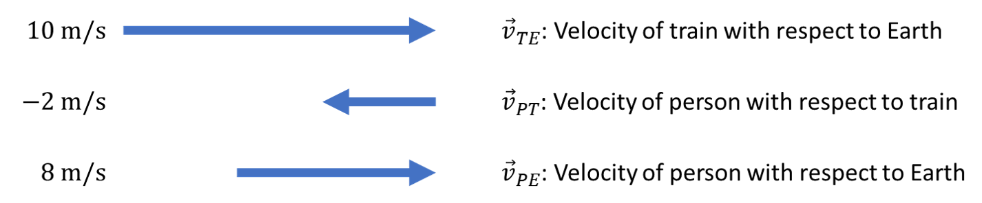 3.6: Relative Motion - Physics LibreTexts