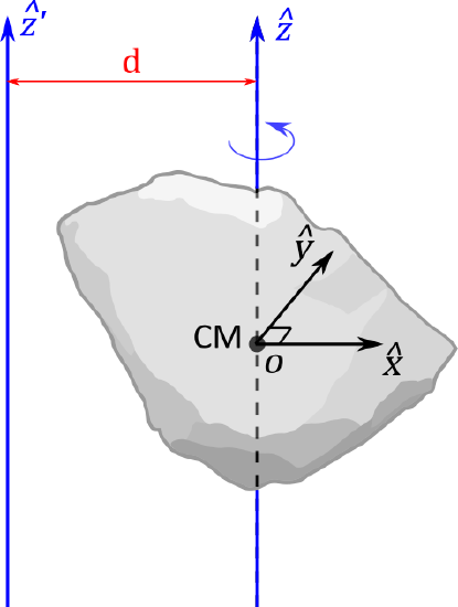 The image shows an irregular shape with a vertical axis labeled z, passing through its center of mass. A second axis parallel to z and labeled z' is positioned a distance d to the left of z.
