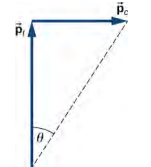 Arrow p c points horizontally to the right. Arrow p t points vertically upward. The head of p t meets the tail of p c. P t is longer than p t. A dashed line is shown from the tail of p t to the head of p c. The angle between the dashed line and p t, at the tail of p t, is labeled as theta.