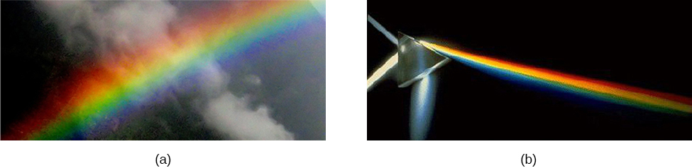 A figura a é uma fotografia de um arco-íris. A Figura b é uma fotografia da luz refratando através de um prisma. Em ambas as figuras, vemos faixas paralelas de cores: vermelho, laranja, amarelo, verde, azul e violeta.