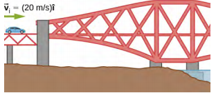 O desenho de um carro em uma ponte. O carro é rotulado como tendo velocidade v sub i igual a 20 metros por segundo i hat à direita.