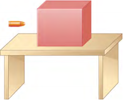 O desenho de um bloco em uma mesa e uma bala indo em direção a ele.