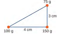Um triângulo reto com lados de 3 c m e 4 c m tem massas de 100 g no vértice entre a hipotenusa e o lado 4 c m, 75 g no vértice entre a hipotenusa e o lado 3 c m e 150 g no vértice entre o lado 3 c m e o lado 4 c m.