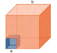 Um cubo grande do lado b tem um cubo do lado a cortado no canto frontal inferior esquerdo.