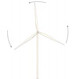 Figure is a drawing of a wind turbine that is rotating counterclockwise, as seen head on.