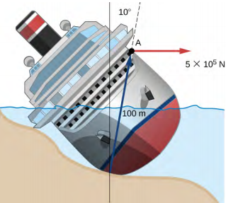 Figure shows a ship that lies at an angle on the seashore. A force of 50000 N is applied at 10 degree angle to the normal at a point that 100 meters above the point of contact between the ship and the seashore.
