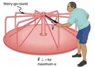 Figure shows a man that pushes a merry-go-round at its edge and perpendicular to its radius.