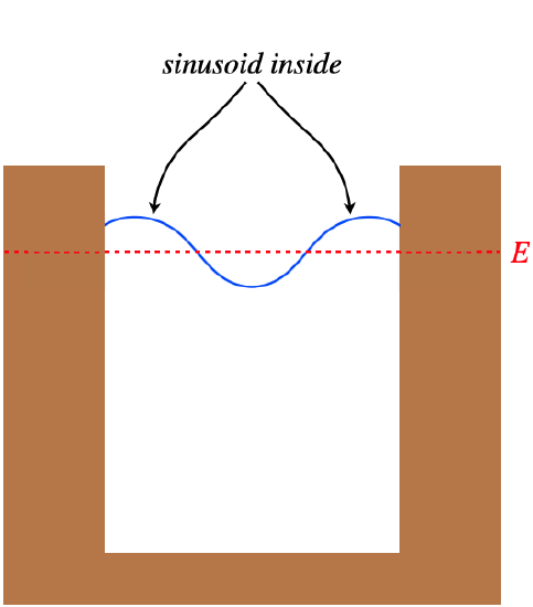 sinusoidal_interior.png