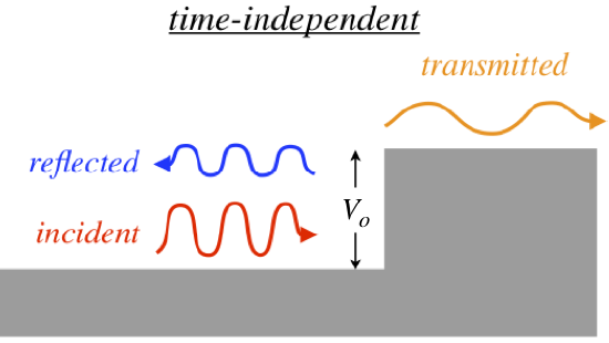 steady-state_step.png