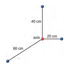 Figure shows an XYZ coordinate system. Three particles are located on the X axis at 20 cm from the center, at an Y axis at 60 centimeters from the center and at a Z axis at 40 centimeters from the center.