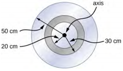 Figure shows a disk of radius 50 cm upon which is mounted an annular cylinder with inner radius 20 cm and outer radius 30 cm