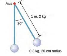 La figure montre un pendule composé d'une tige d'une masse de 2 kg et d'une longueur de 1 m avec une sphère solide à une extrémité d'une masse de 0,3 kg et d'un rayon de 20 cm. Le pendule est libéré du repos à un angle de 30 degrés.