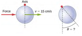 Left figure shows a solid sphere of radius 10 cm that first rotates freely about an axis and then received a sharp blow in its center of mass. Right figure is the image of the same sphere after the blow. An angle that the diameter makes with the vertical is marked as theta.