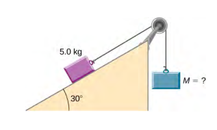 Figure shows the pulley in which a mass of 5 kg rests on an inclined plane at a 45 degree angle and acts as a counterweight to an object of the unknown mass that hangs in the air.