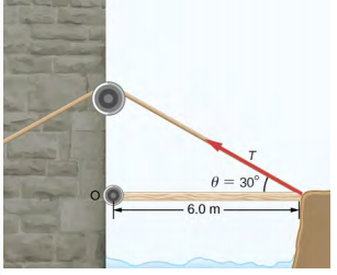 A figura mostra a ponte levadiça que tem um comprimento de 6 metros. Uma força é aplicada em um ângulo de 30 graus em direção à ponte levadiça.