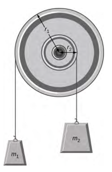 Figure shows a pulley mounted on a wall. Light strings are wrapped around two circumferences of the pulley and weights are attached. Smaller weight m1 is attached to the outer circumference of radius r1. Larger weight M2 is attached to the inner circumference of radius r2.