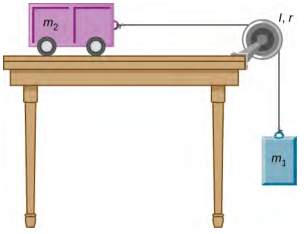 A figura mostra a polia instalada em uma mesa. Um carrinho de massa m2 é preso a um lado da polia. Um peso m1 é fixado em outro lado e fica suspenso no ar.