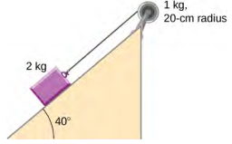 该图显示了倾斜平面上的 2 千克方块，角度为 40 度，系绳连接到质量为 1 kg、半径为 20 cm 的滑轮上。
