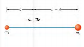يوضح الشكل قضيبًا رقيقًا طوله L وله كتل m1 و m2 متصلة بالأطراف المقابلة. يدور القضيب حول المحور الذي يمر عبره على مسافة d من m1 ومسافة l-d من m2.