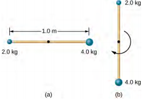 يوضح الشكل A عصا رقيقة طولها 1 سم في الوضع الأفقي. تحتوي العصا على كتل 2.0 كجم و4.0 كجم متصلة بالطرفين المعاكسين. يوضح الشكل B نفس العصا التي تتأرجح في وضع عمودي بعد تحريرها.