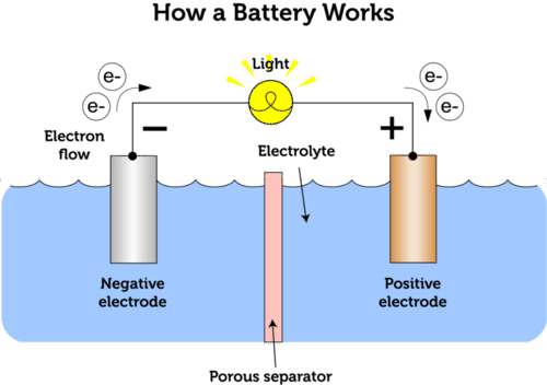 Chemical cell