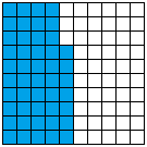 square graph showing the amount of TV that were on in Seattle